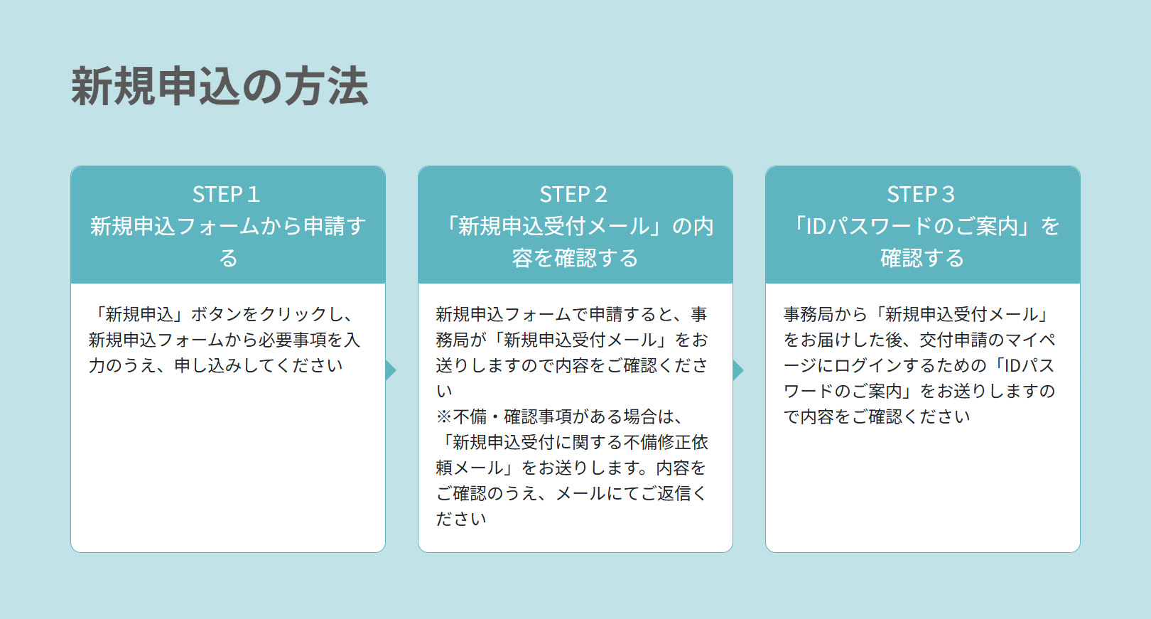 応募・交付申請について